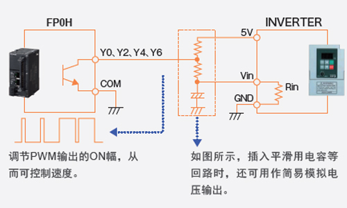 內(nèi)置多點(diǎn)PWM輸出（4ch）