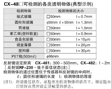 透明物體檢測(cè)專(zhuān)用型問(wèn)世[CX-48□]