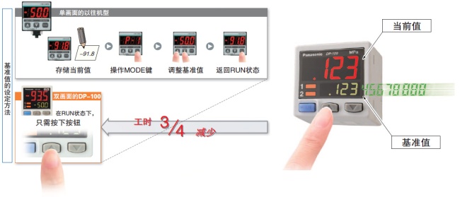 可同時顯示“當前值”和“基準值”、直接設定基準值