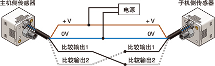 可復制設定內容。