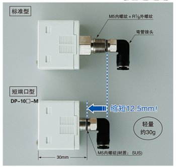 短端口型重量輕、省空間