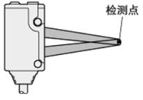 光點型