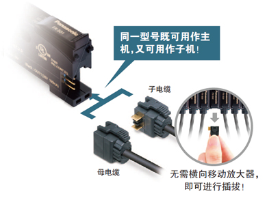 無主機(jī)、子機(jī)之分