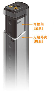 追求輕量的[樹脂機(jī)身]和提高堅固性的[金屬內(nèi)框架]，采用將兩者加以組合的獨(dú)特的雙重構(gòu)造。